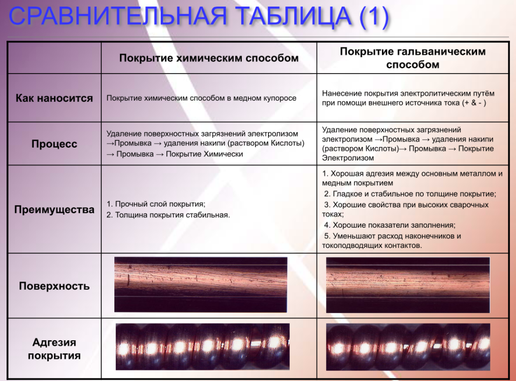 Нанесения покрытия.png Нанесения покрытия.png